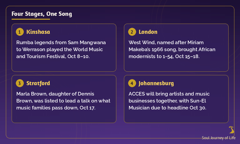 Four stages, one song: rumba legends from Sam Mangwana to Werrason played Kinshasa's World Music and Tourism Festival, Oct 8 to 10; West Wind, named after Miriam Makeba's 1966 song, brought African modernists to 1-54 London, Oct 15 to 18; Marla Brown, daughter of Dennis Brown, was listed to lead a talk in Stratford on Oct 17; ACCES will bring artists and music businesses together in Johannesburg, with Sun-El Musician due to headline Oct 30