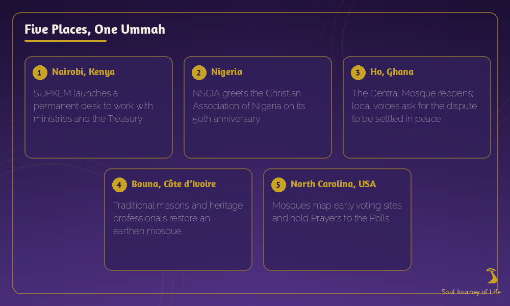 Graphic titled Five Places, One Ummah with five cards: Nairobi, Kenya, where SUPKEM launches a permanent desk to work with ministries and the Treasury; Nigeria, where the NSCIA greets the Christian Association of Nigeria on its 50th anniversary; Ho, Ghana, where the Central Mosque reopens; Bouna, Côte d’Ivoire, where masons restore an earthen mosque; and North Carolina, where mosques hold Prayers to the Polls