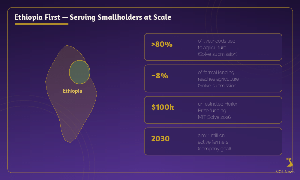 Ethiopia and Horn of Africa agritech serving smallholder farmers first