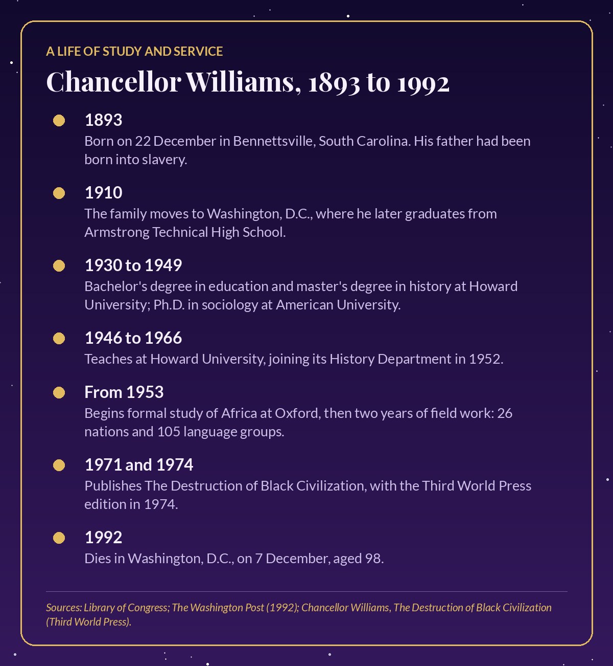 Timeline card titled Chancellor Williams, 1893 to 1992, from his birth in Bennettsville, South Carolina, through his Howard University years and African field studies to his death in Washington, D.C.