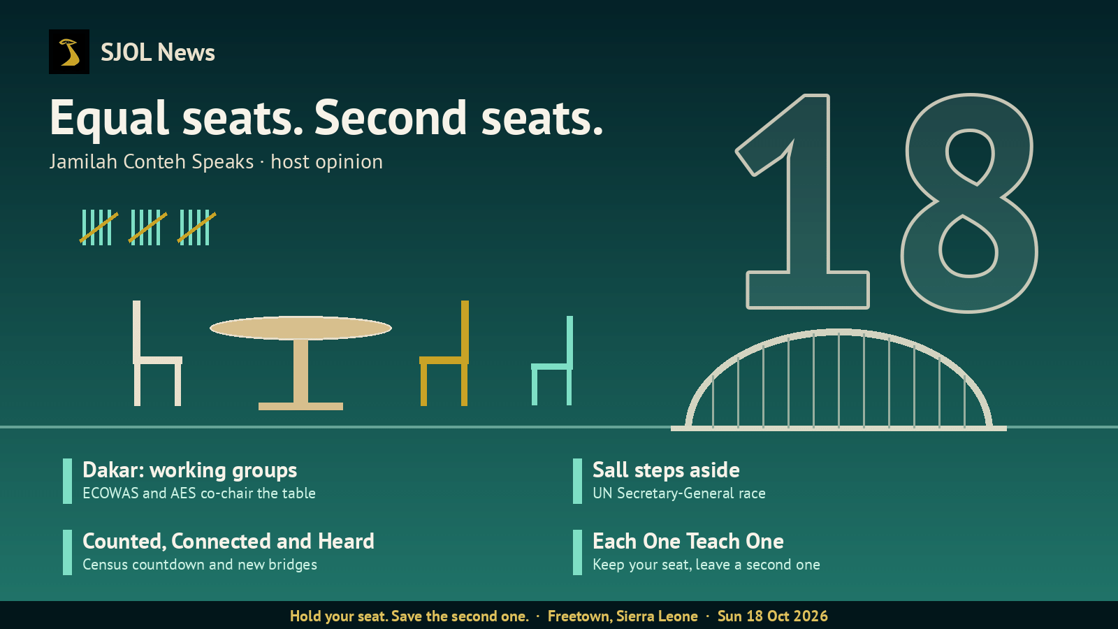 SJOL News card on a lagoon-teal background with the headline “Equal seats. Second seats.” (host opinion), a round table with two equal chairs and a third, smaller chair, a bridge arc over a river line, census tally marks, a large outlined “18”, and four story lines: Dakar working groups; Sall steps aside; Counted, Connected and Heard; Each One Teach One