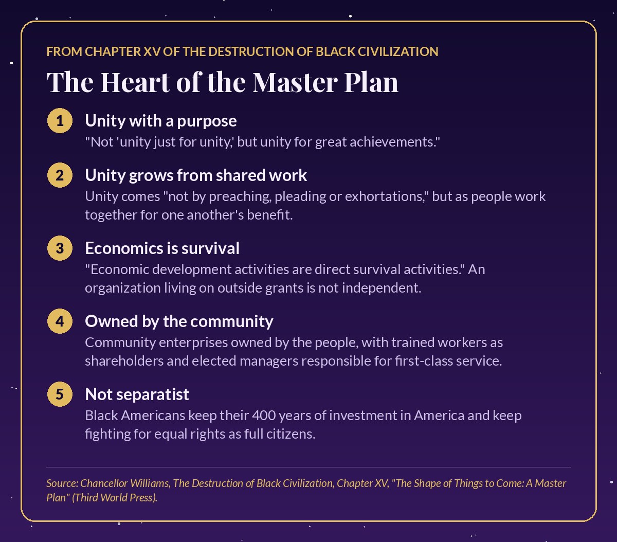 Card titled The Heart of the Master Plan listing five ideas from Chancellor Williams: unity with a purpose, unity grows from shared work, economics is survival, owned by the community, and not separatist